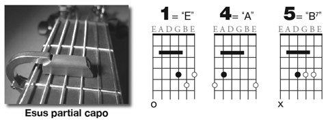 easy chords in esus capo